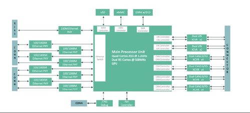 IBM推出容器原生軟件定義存儲 開啟云原生數據管理新篇章